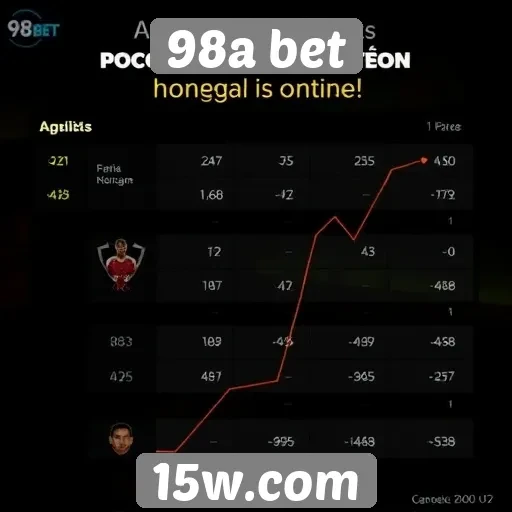 Tendências de apostas no site 98a bet